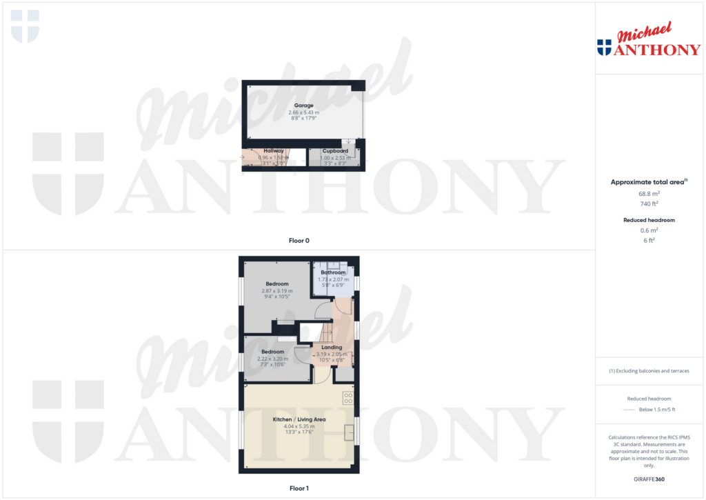Property Floorplans 1
